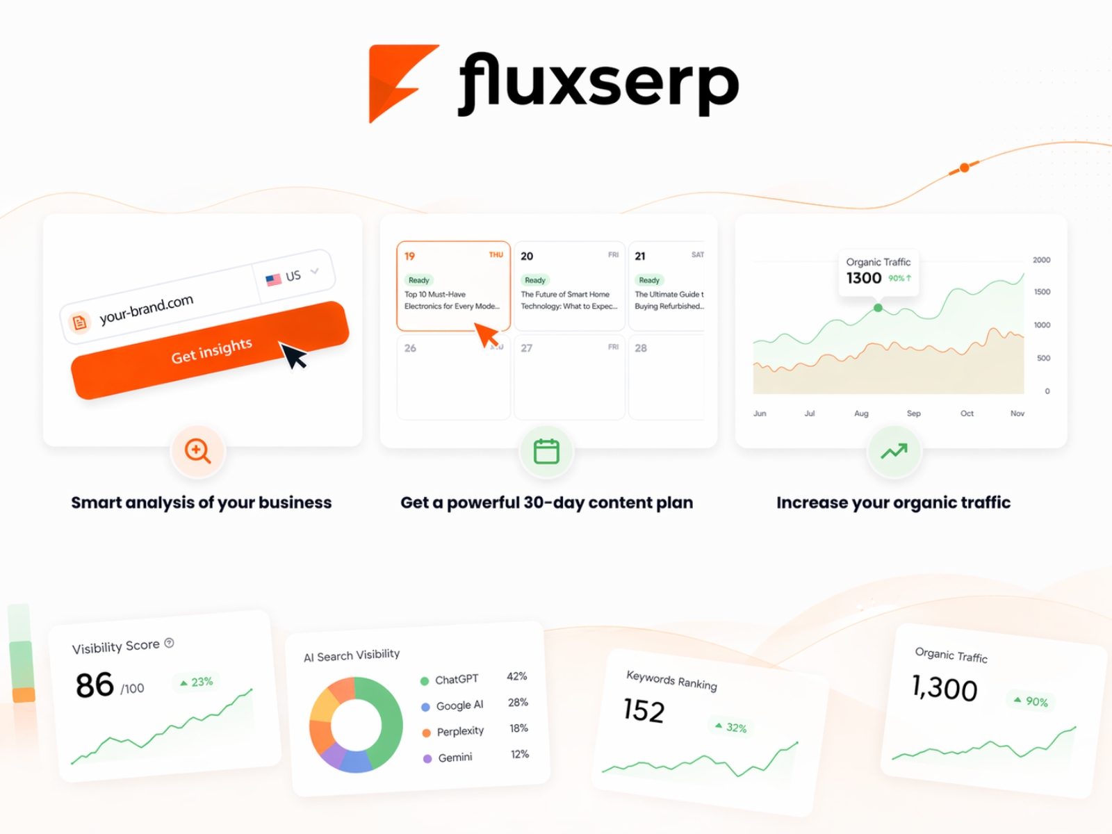 Screenshot 4 for Fluxserp, a Framer Marketplace plugin by Dinca Catalin.