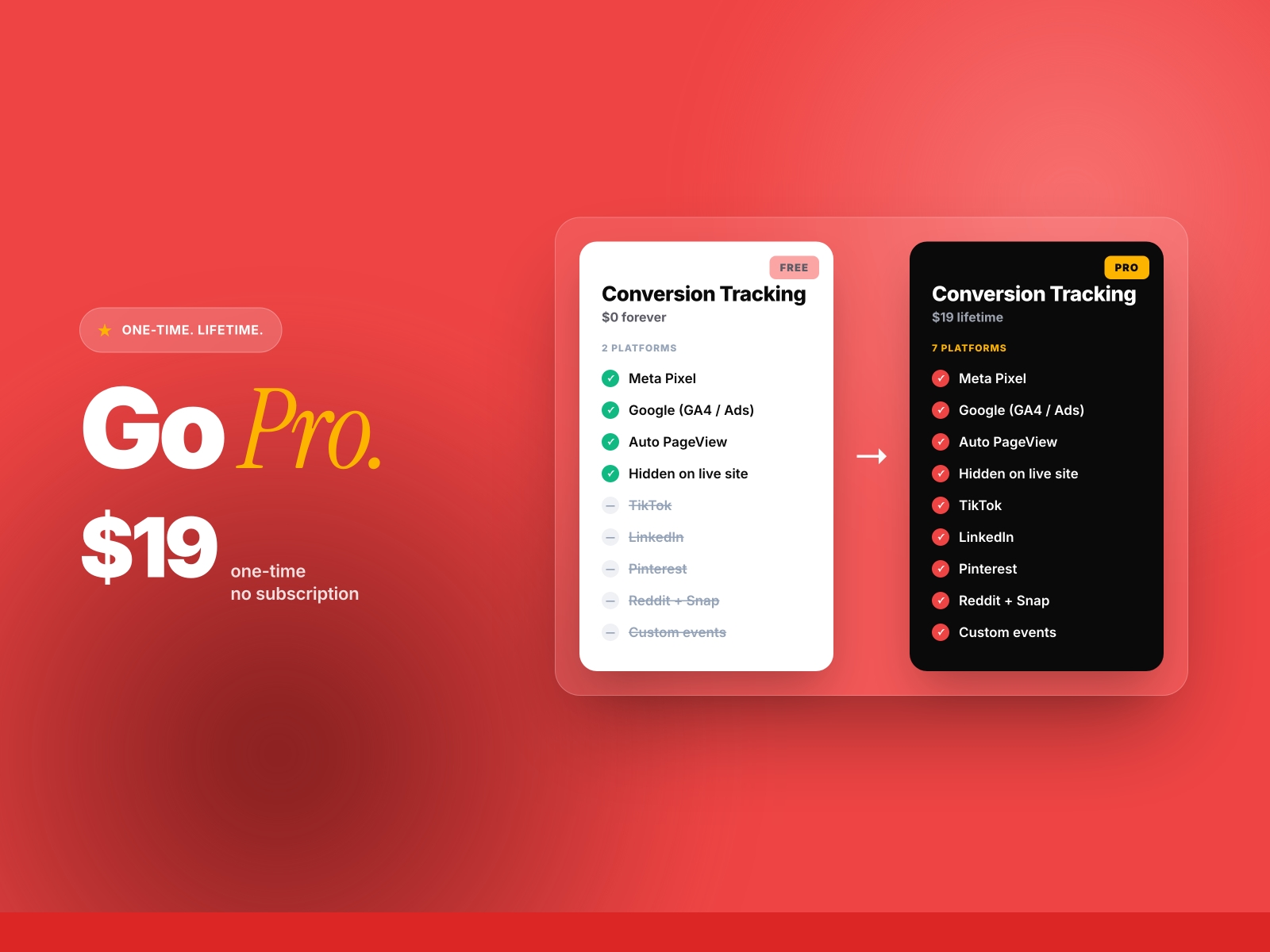 Screenshot 4 for Conversion Tracking, a Framer Marketplace plugin by Khushal Dewra (KDX Studios).