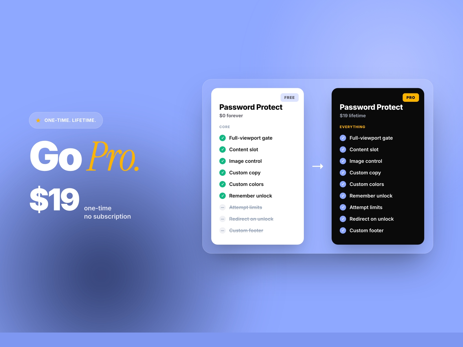 Screenshot 4 for Password Gate, a Framer Marketplace plugin by Khushal Dewra (KDX Studios).