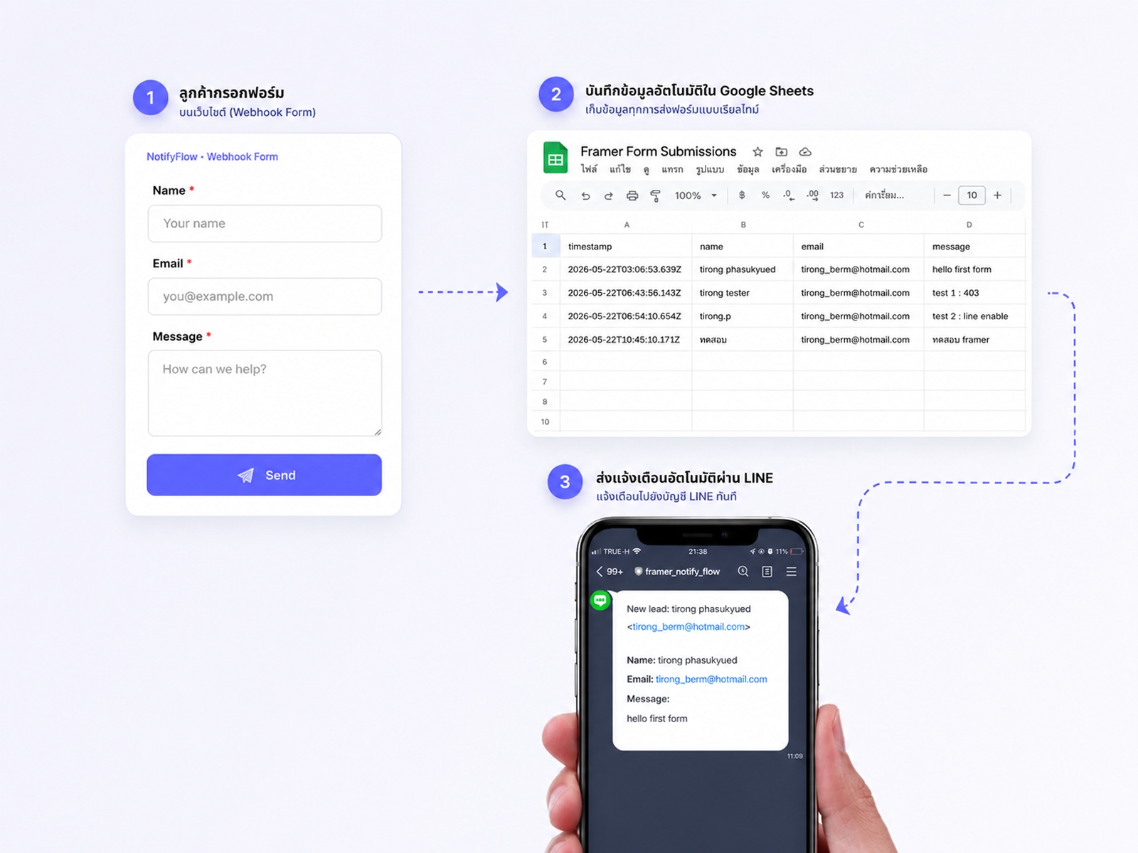 Thumbnail 2 for NotifyFlow, a Framer Marketplace template by Trirong Phasukyued.