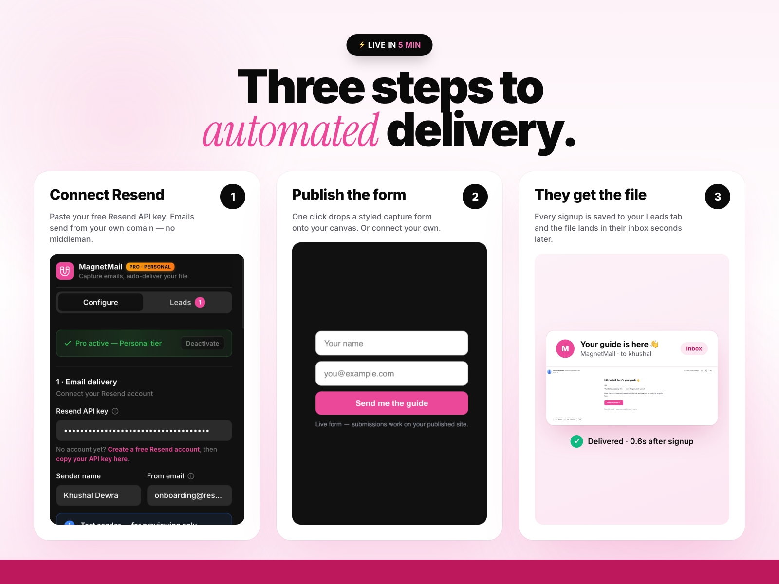 Thumbnail 2 for MagnetMail, a Framer Marketplace template by Khushal Dewra (KDX Studios).