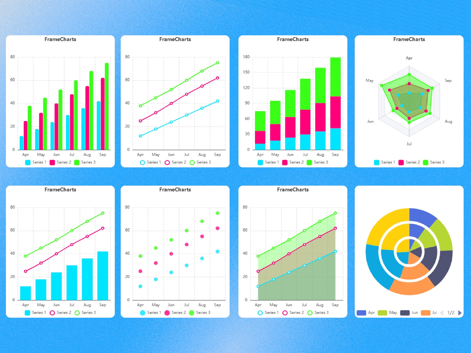 Screenshot 2 for FrameCharts, a Framer Marketplace plugin by Soubhagya Sahu.