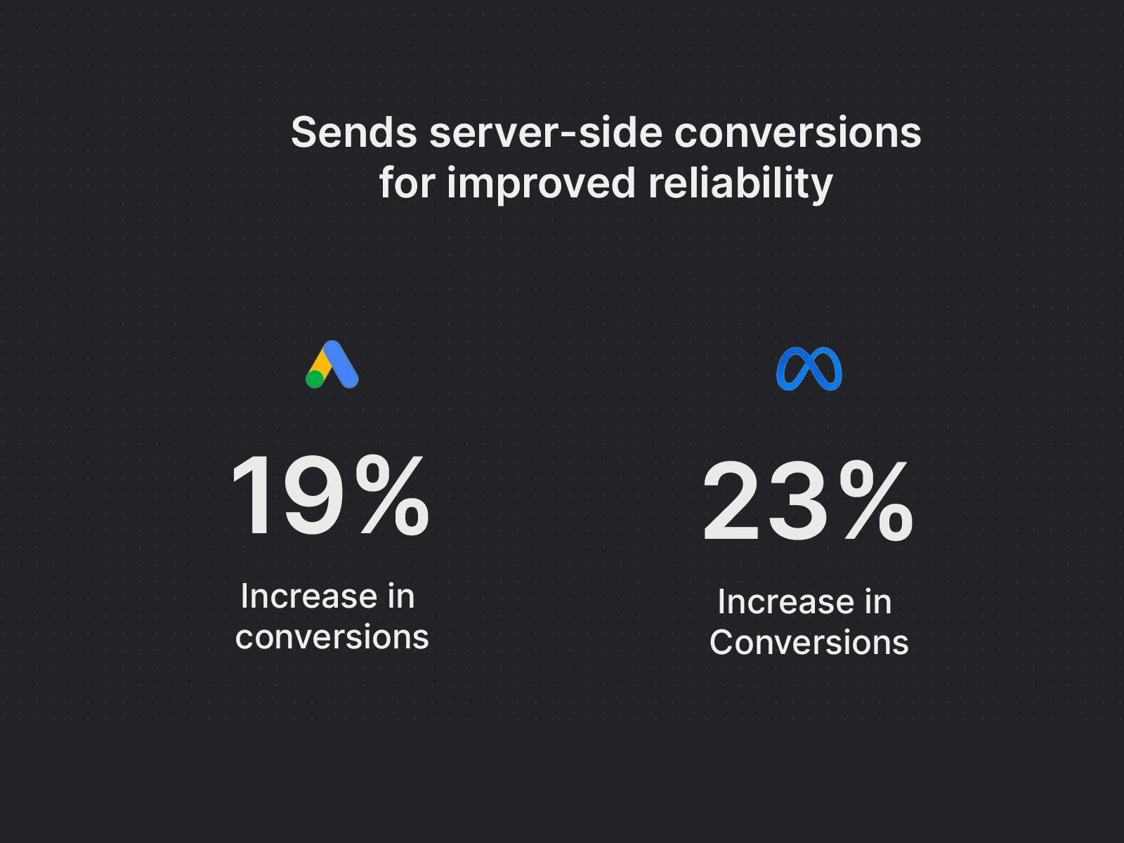 Screenshot 3 for Converly, a Framer Marketplace plugin by Converly.