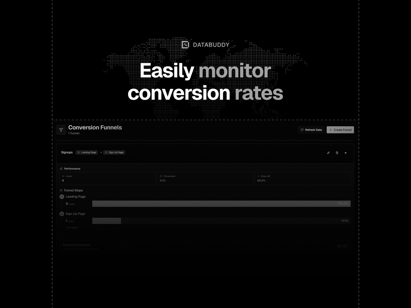Screenshot 4 for Databuddy Analytics, a Framer Marketplace plugin by Databuddy Analytics.