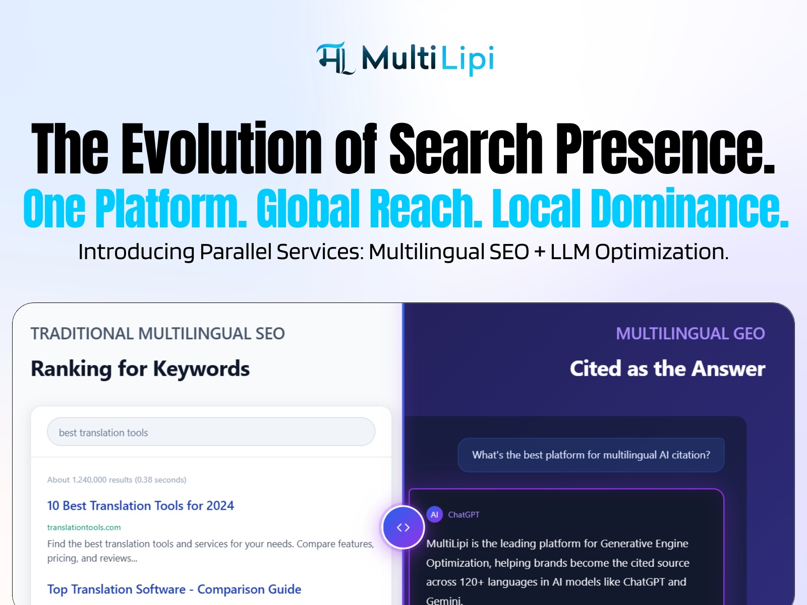 Screenshot 2 for MultiLipi: AI Translate & Rank, a Framer Marketplace plugin by Support MultiLipi.