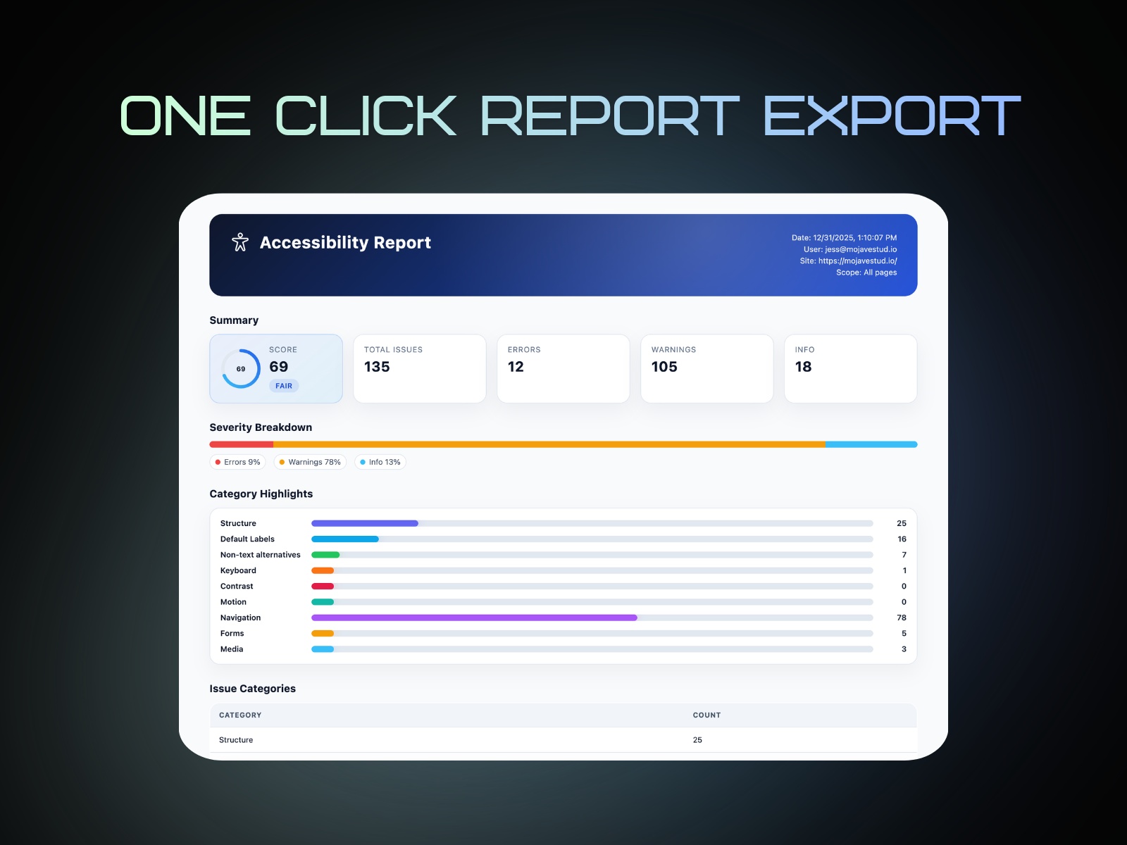 Screenshot 4 for Accessibility Studio, a Framer Marketplace plugin by Mojave Studio.
