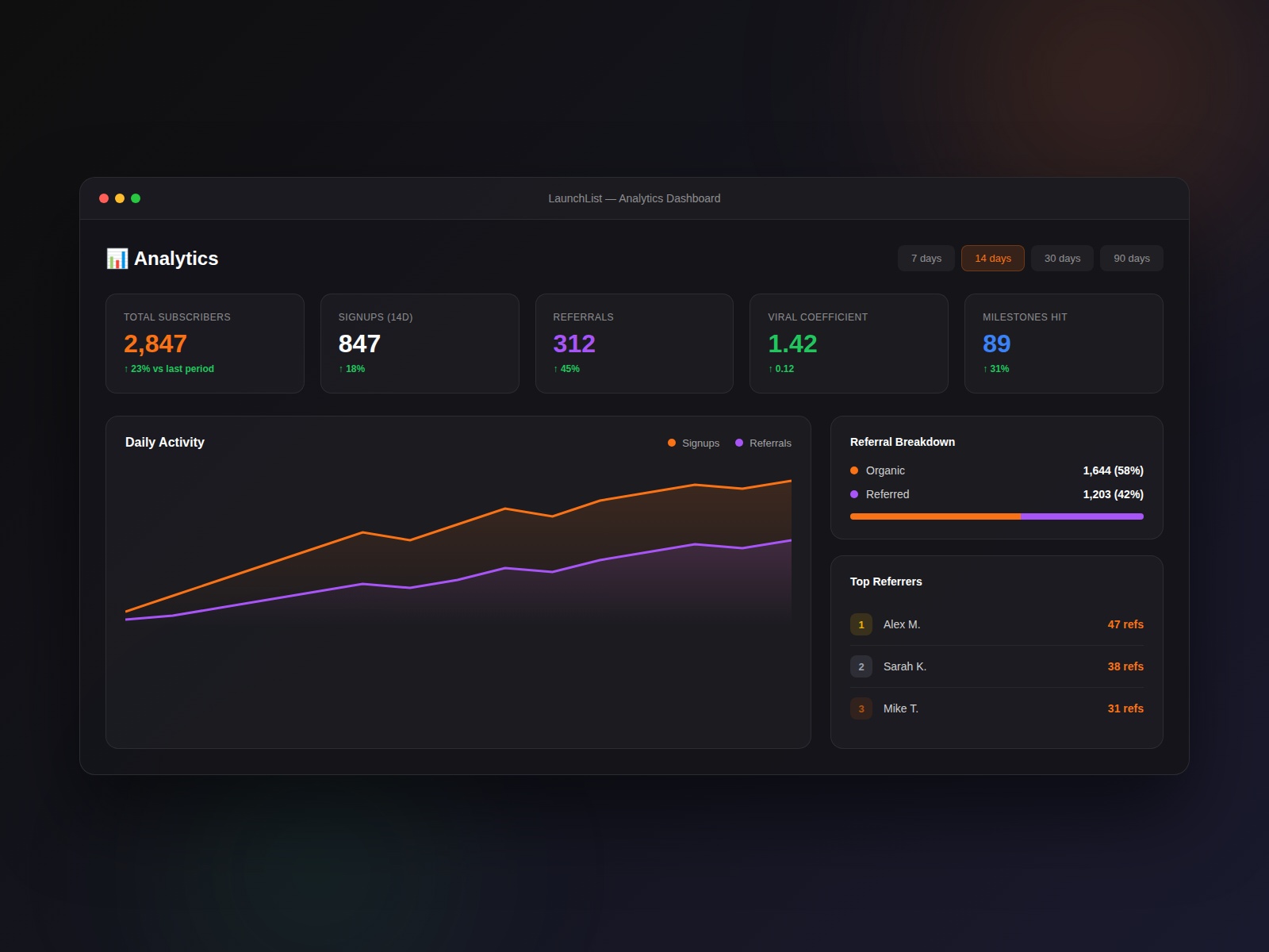 Thumbnail 1 for Launch List, a Framer Marketplace template by Acesley Chan.