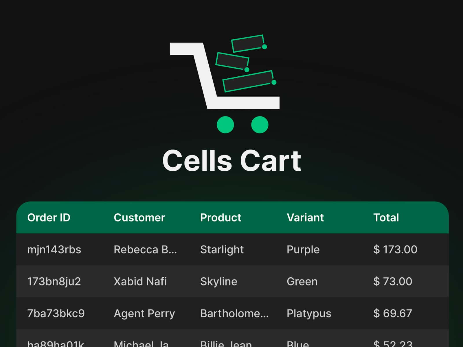 Cells Cart