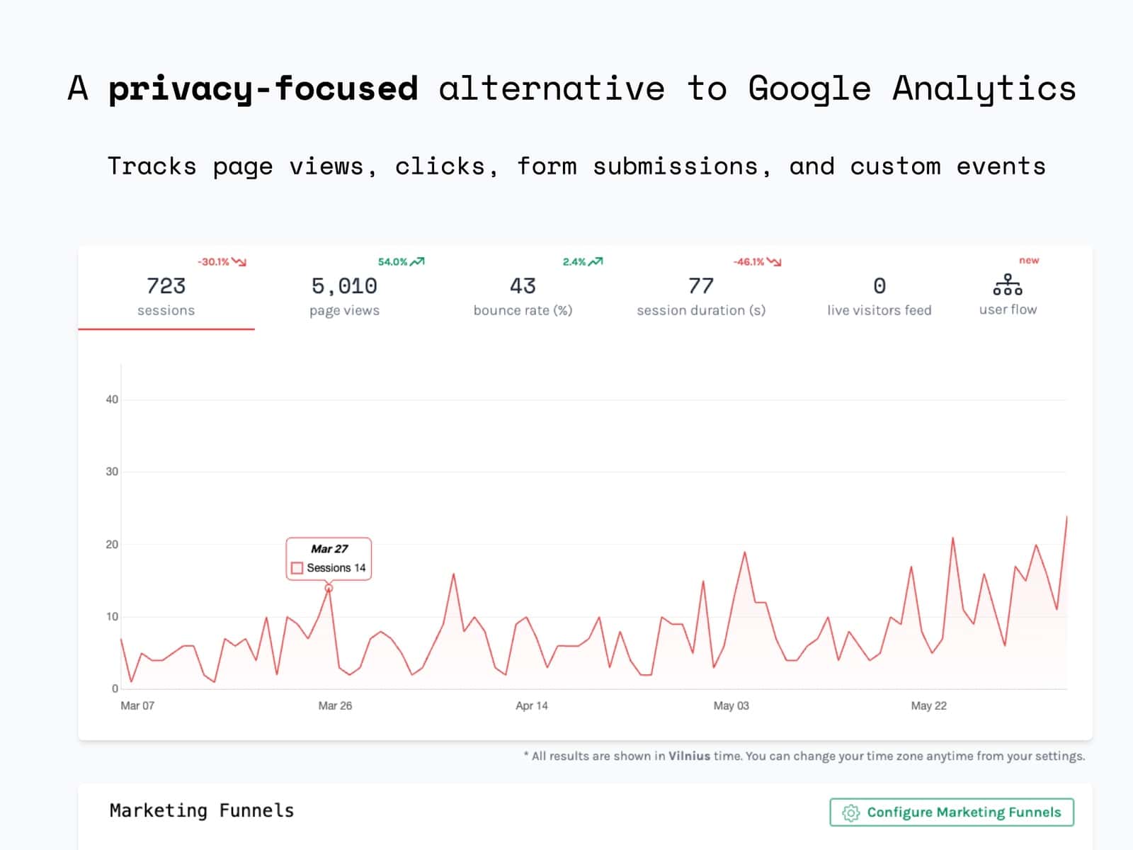 Void Analytics