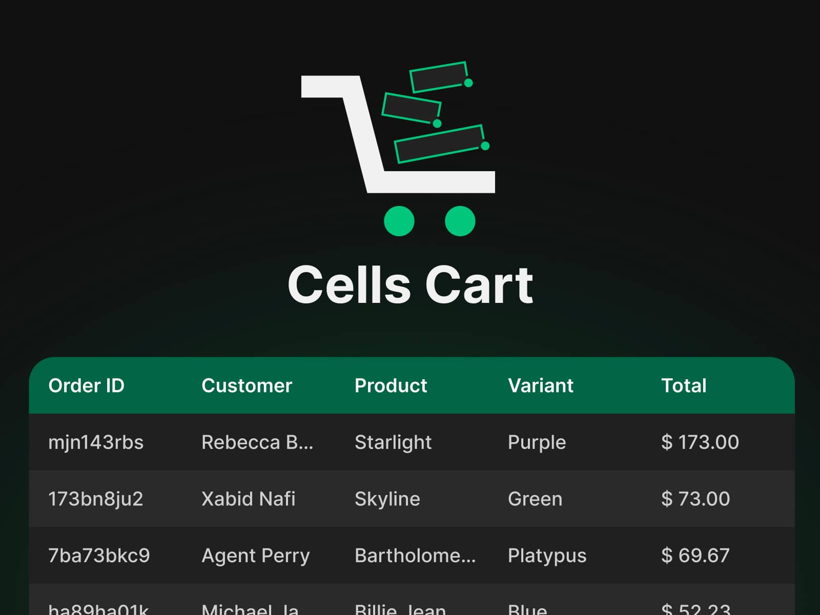 Cells Cart