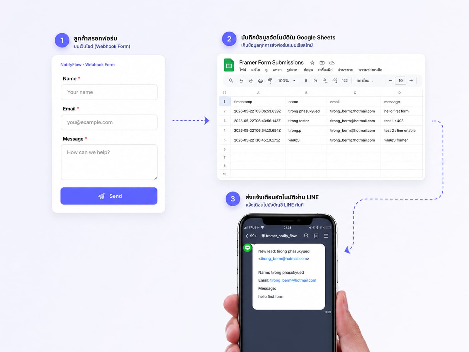 NotifyFlow