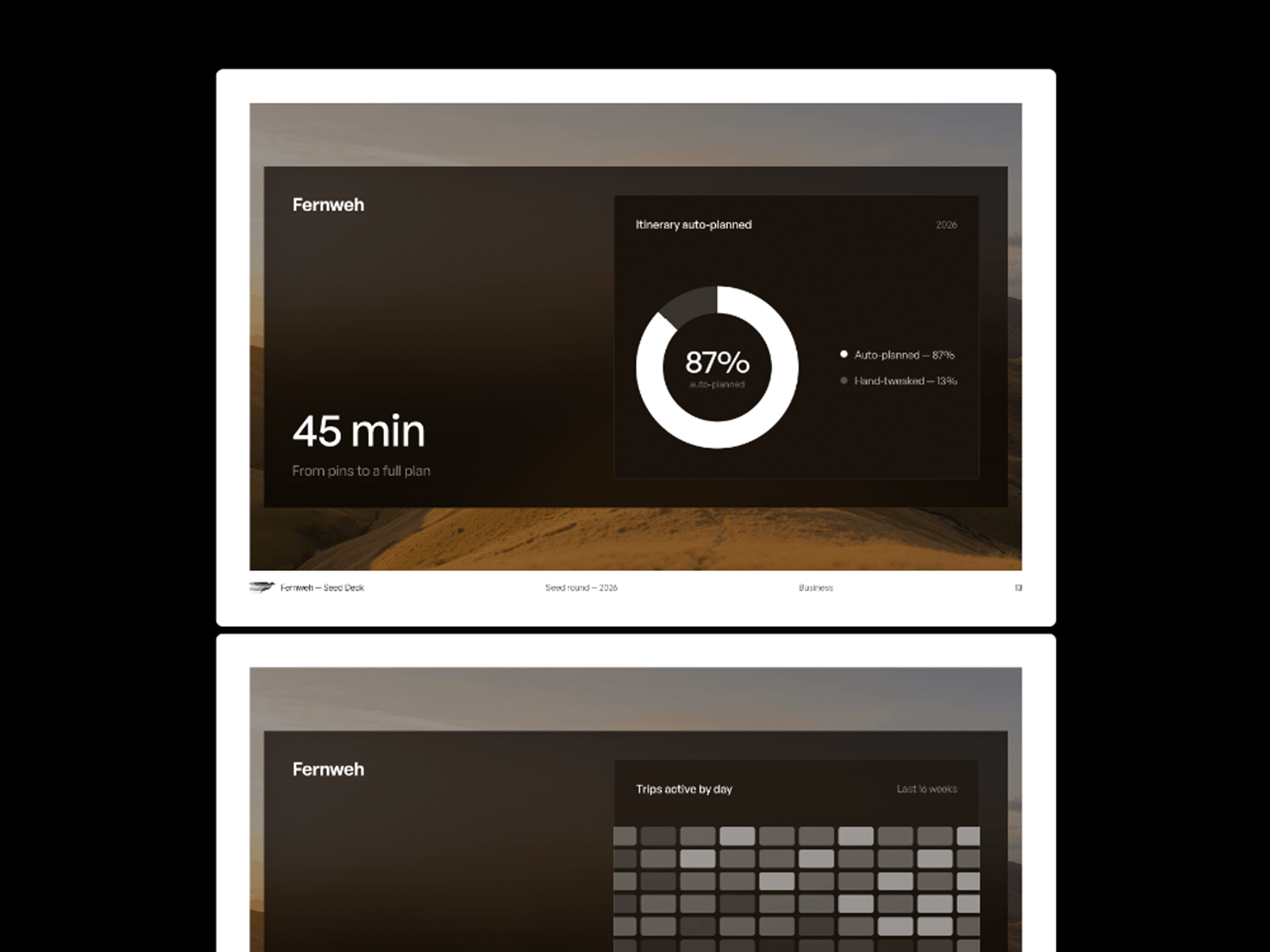 Fernweh - Pitch Deck