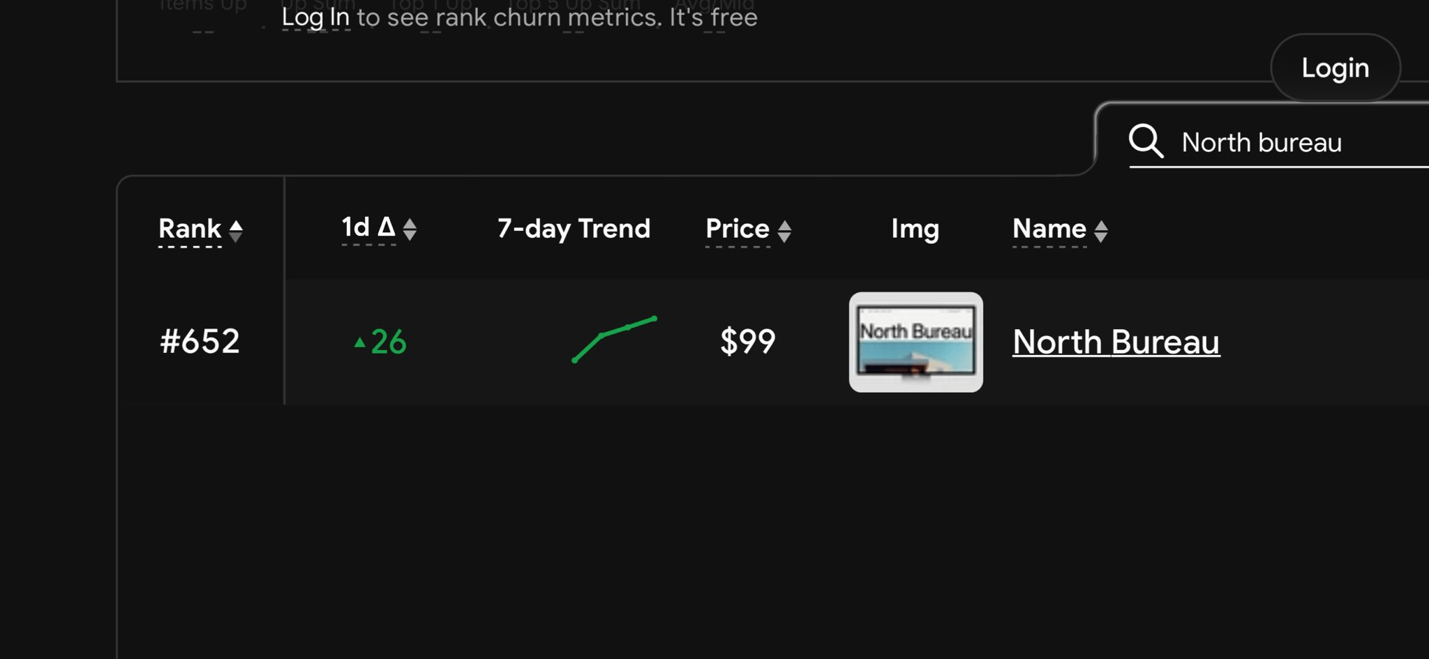 Launched this template a couple of days ago. One sale so far, and these are the numbers it’s showing right now. What do you think — decent performance for the first few days, or a bit weak?