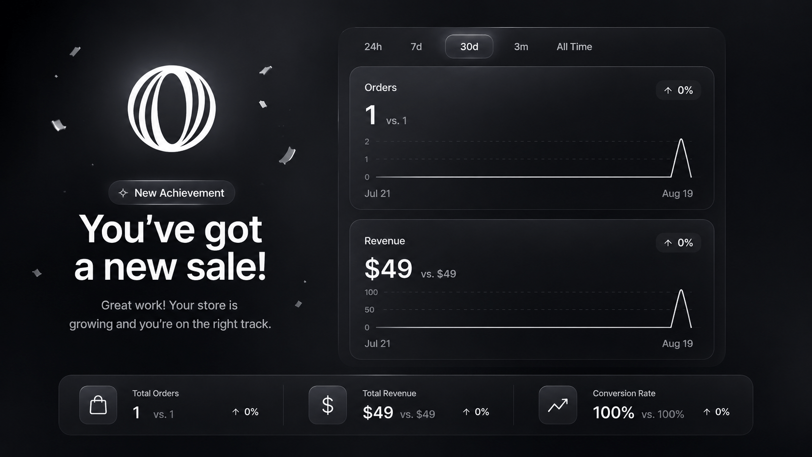 I was literally about to go to sleep when I saw this notification on my phone…My Irish Café Framer template just made another sale!!!I think the Framer Marketplace is healing!!Little notifications like these honestly keep me motivated to keep building, improving, and pushing my work even further.Back to work tomorrow!