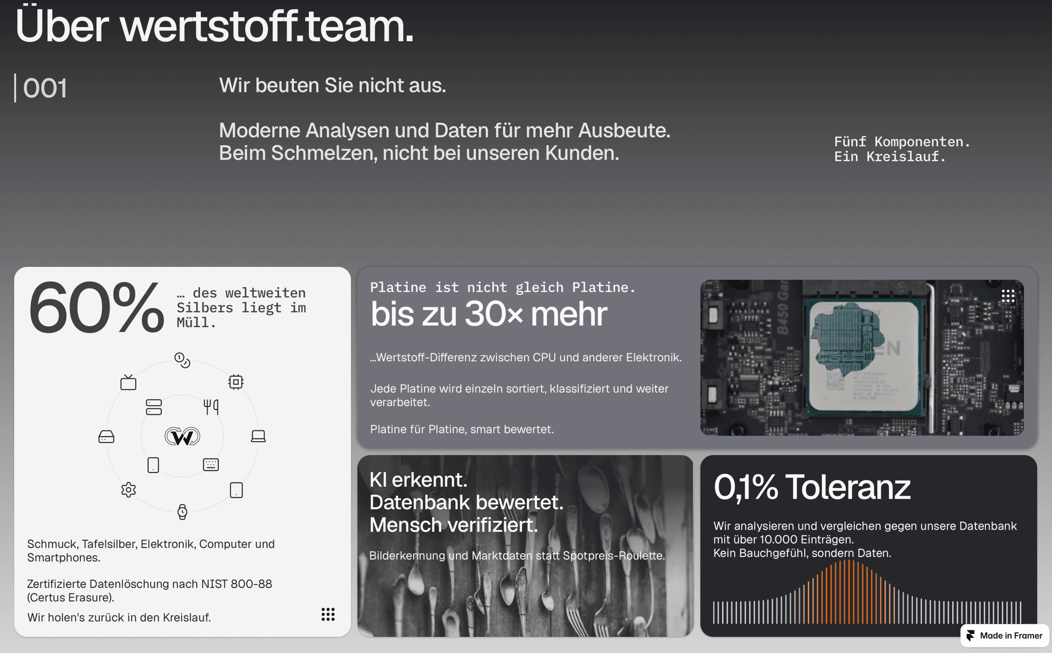 wertstoff.team