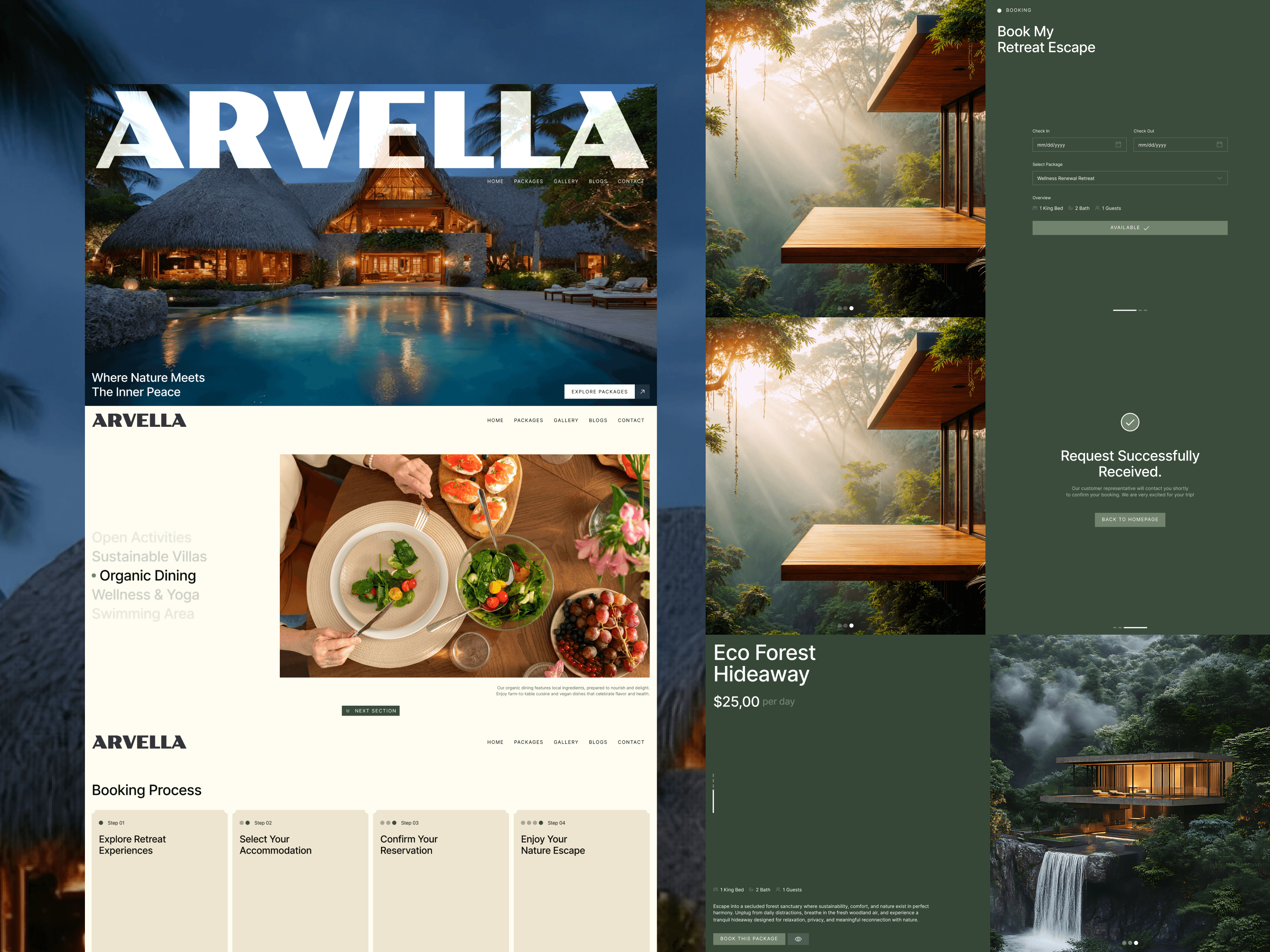 Arvella