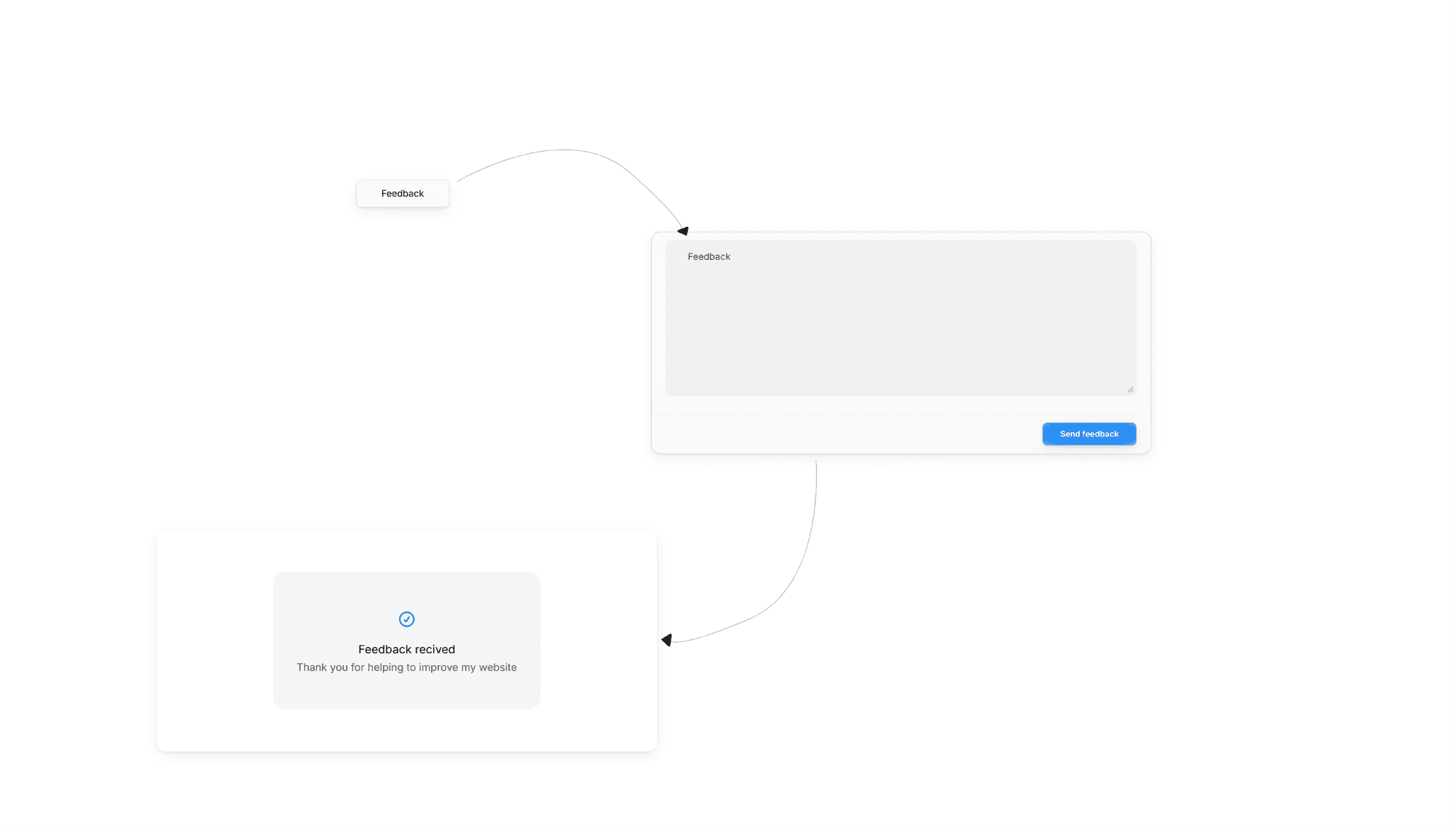 Feedback Popover