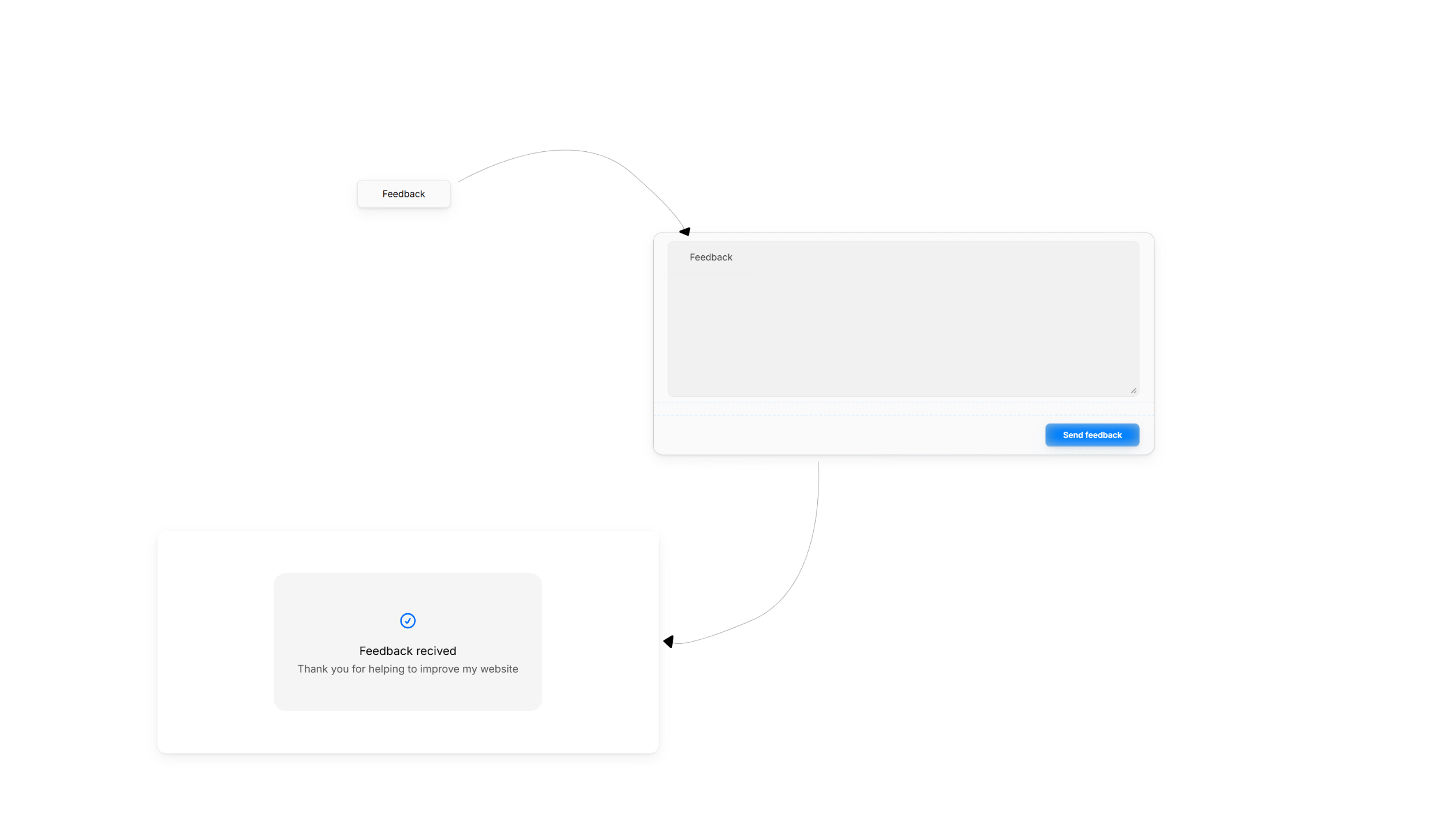 Feedback Popover