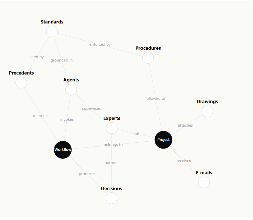 Context Graph
