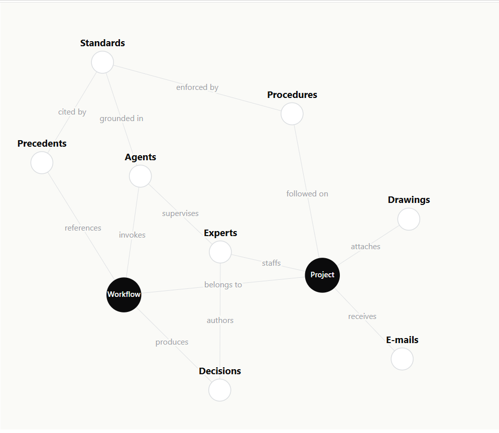 Context Graph