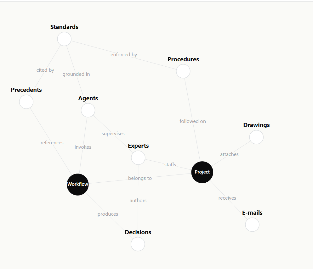 Context Graph