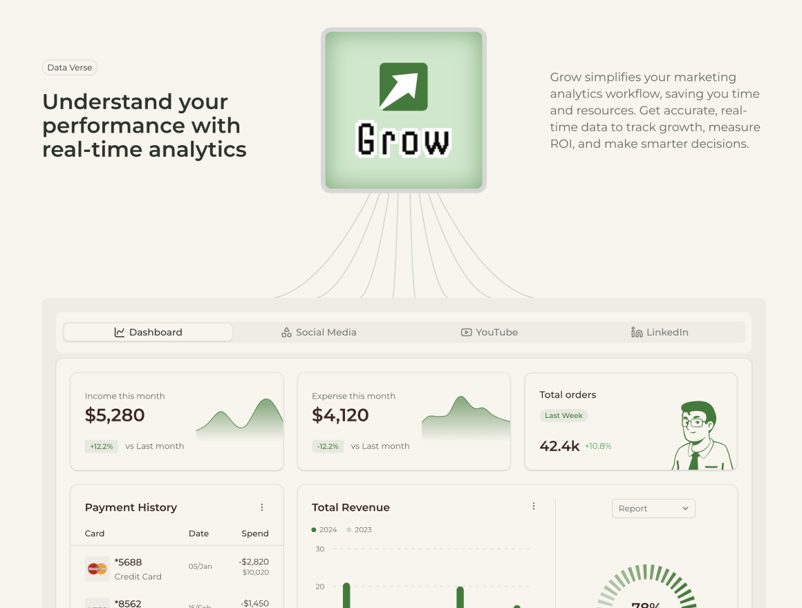 Grow Tool