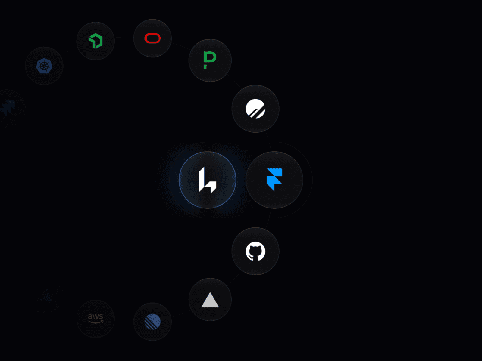 Integration Carousel