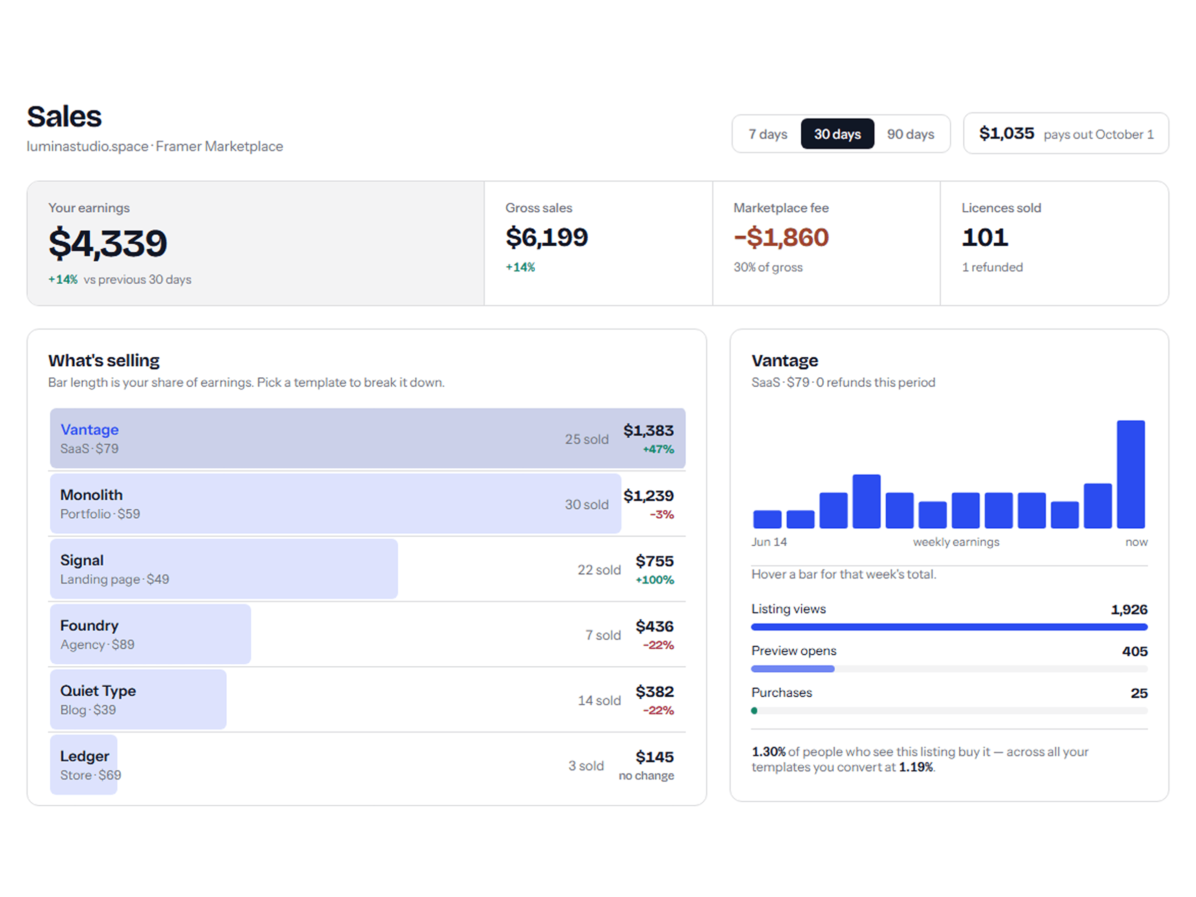 Sales Dashboard