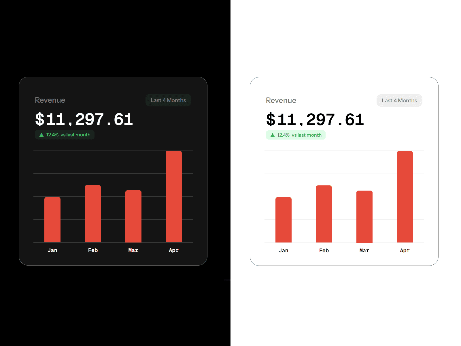 Revenue Card