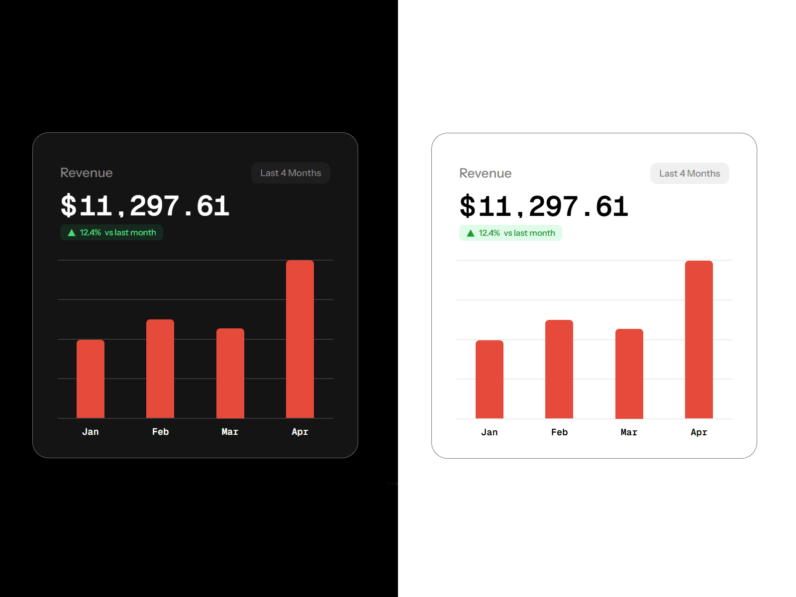 Revenue Card