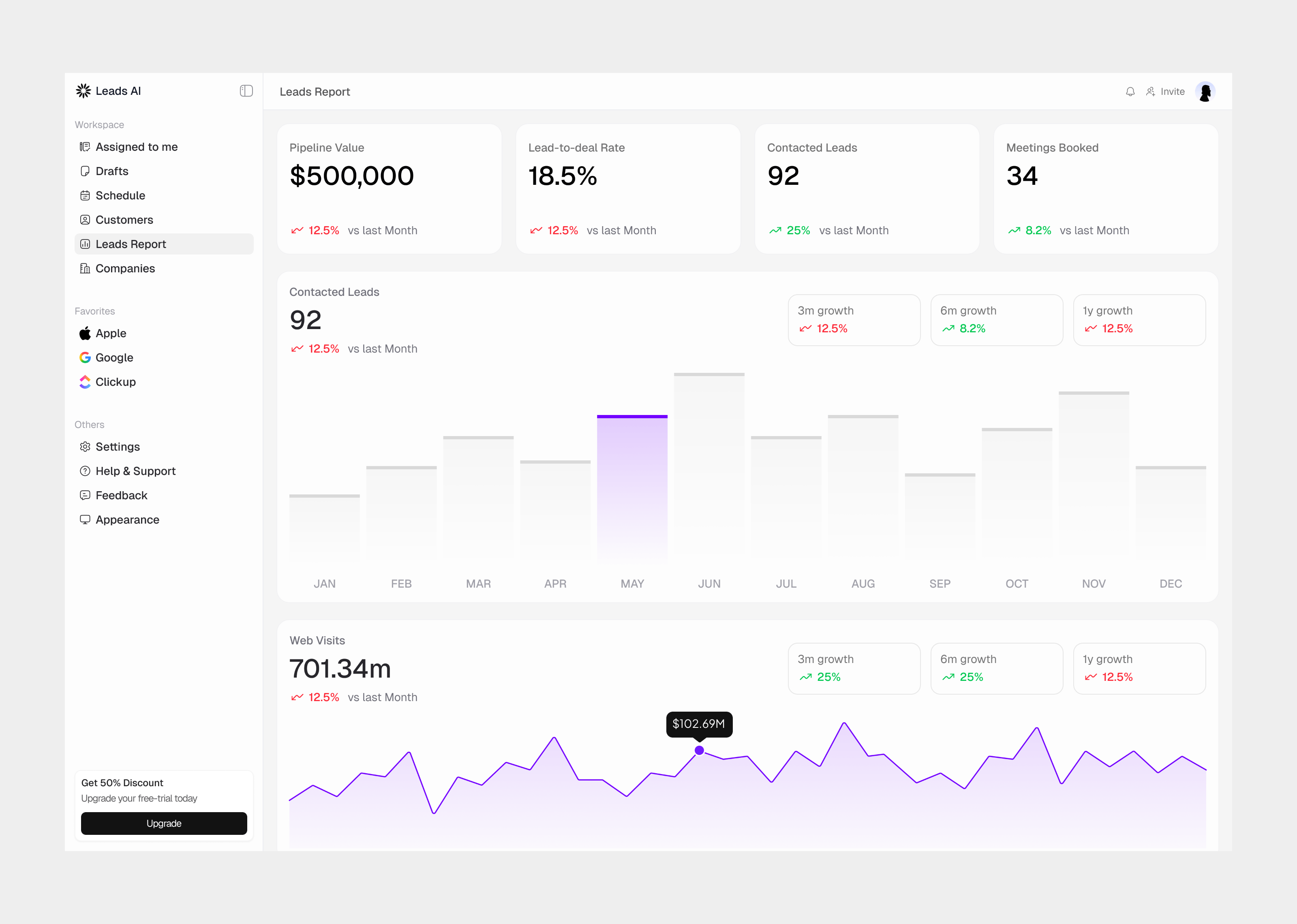 Leads AI DashboardA modern analytics dashboard built for sales teams to monitor pipeline performance, lead conversion, meeting bookings, and business growth through a clean, data-driven interface.