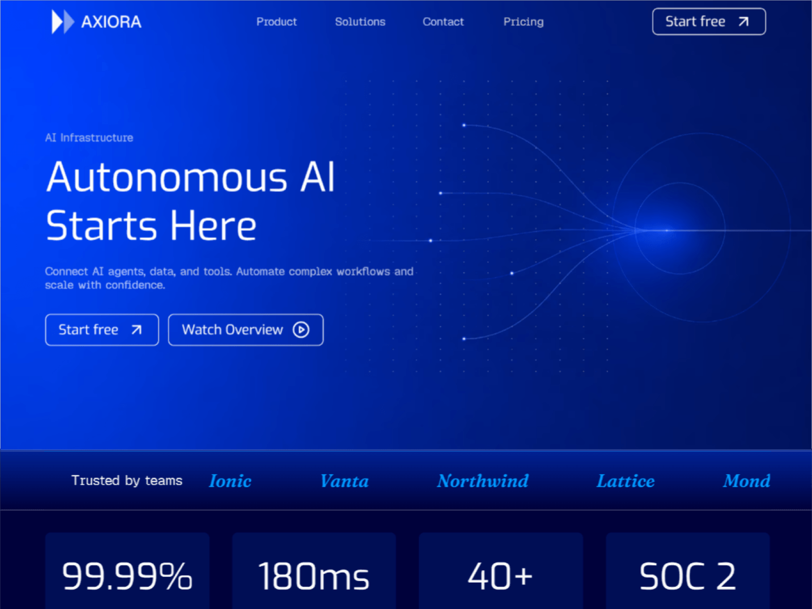 Axiora