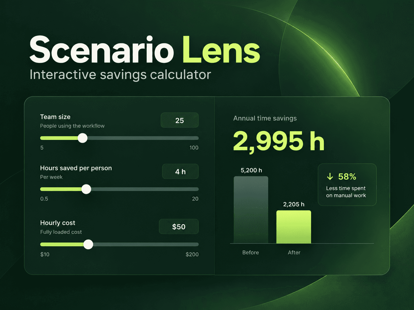 Scenario Lens