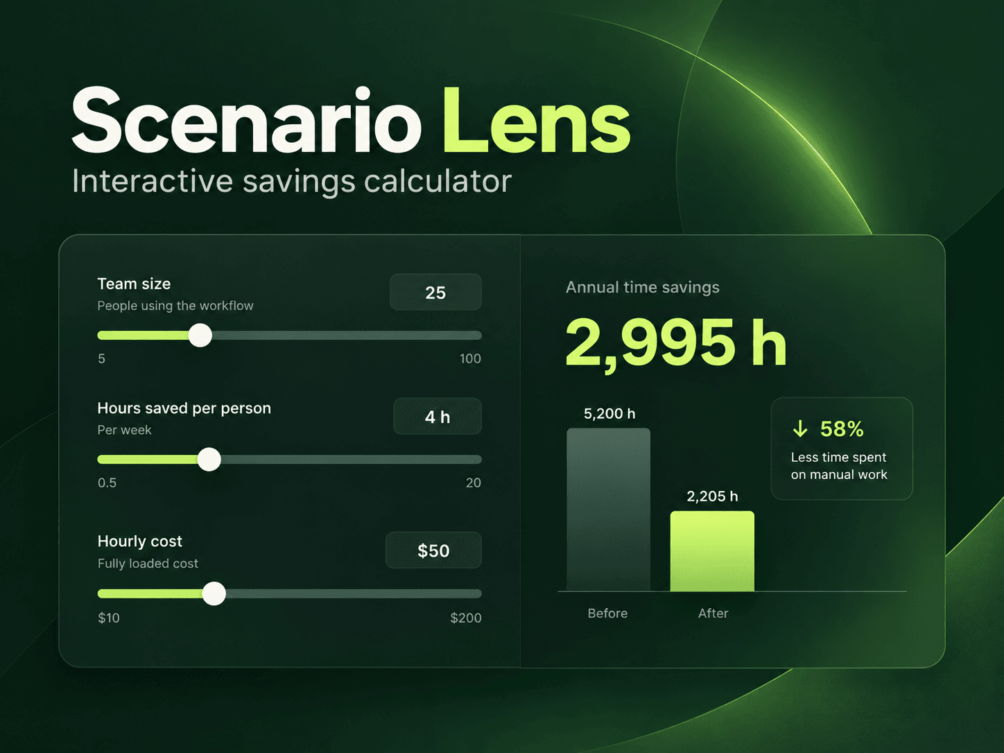 Scenario Lens