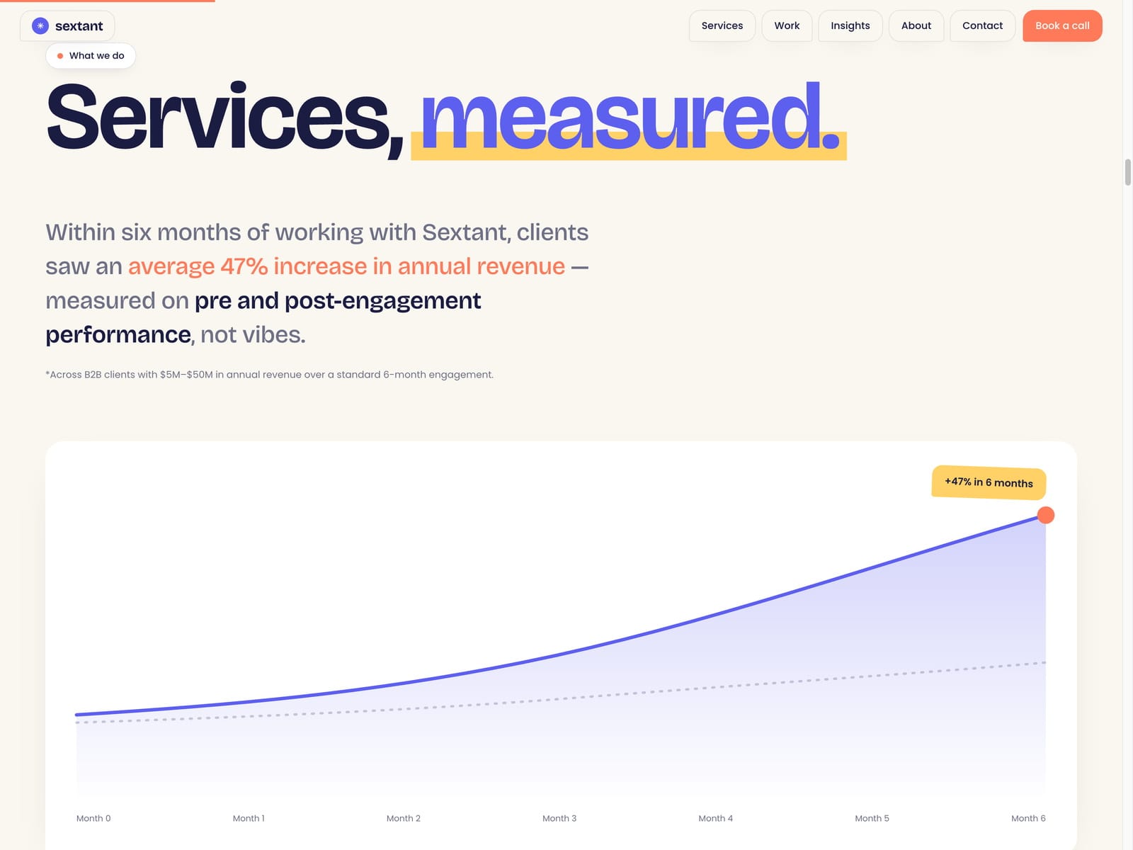 SEXTANT Growth Firm