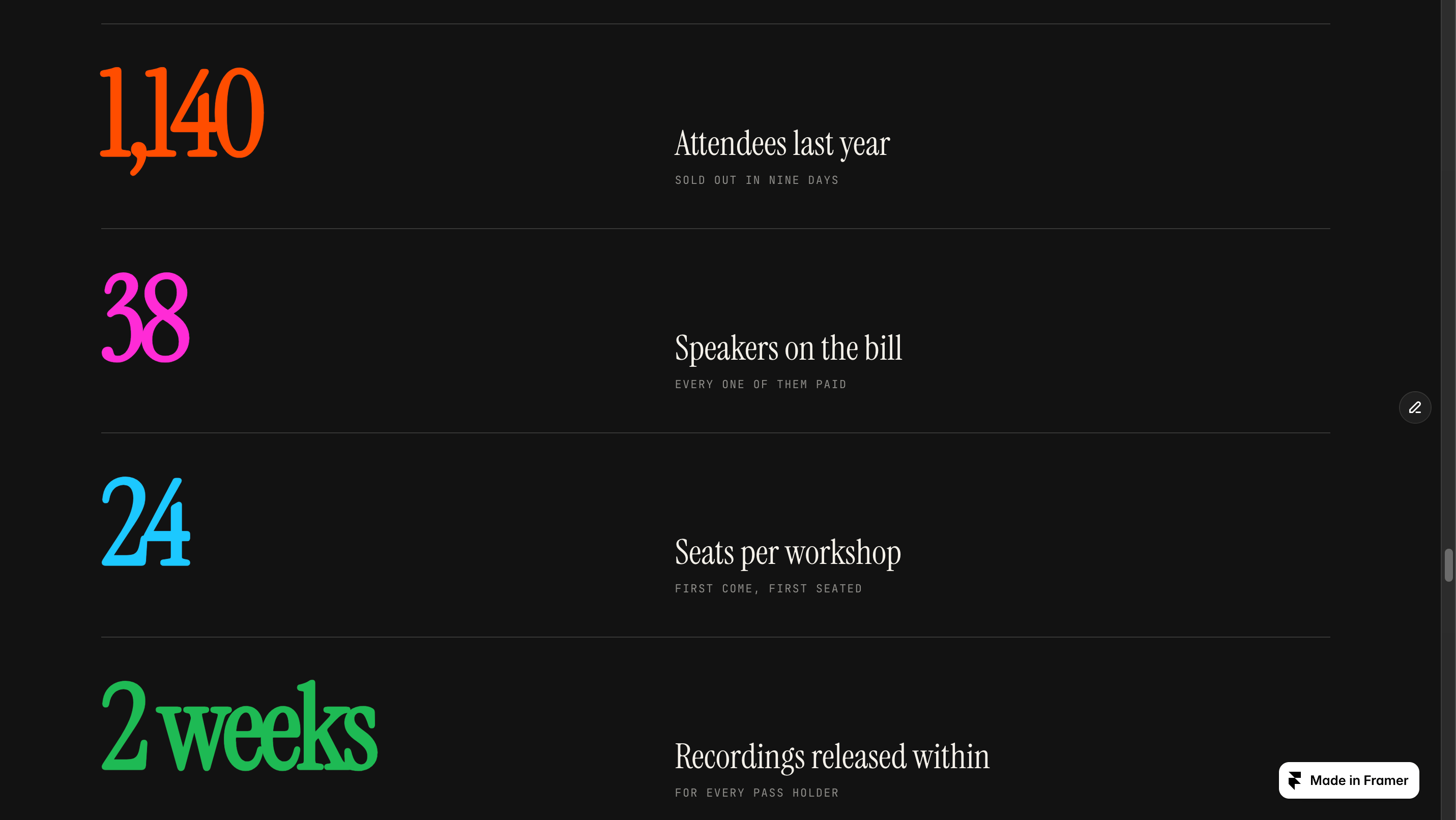 Building a new events/conference template πMost conference sites just show a static schedule and a ticket button. So I built one where visitors can build their own day β tap the sessions they want, it catches time clashes, and exports straight to their calendar.Here's the schedule builder so far. Any suggestions? π