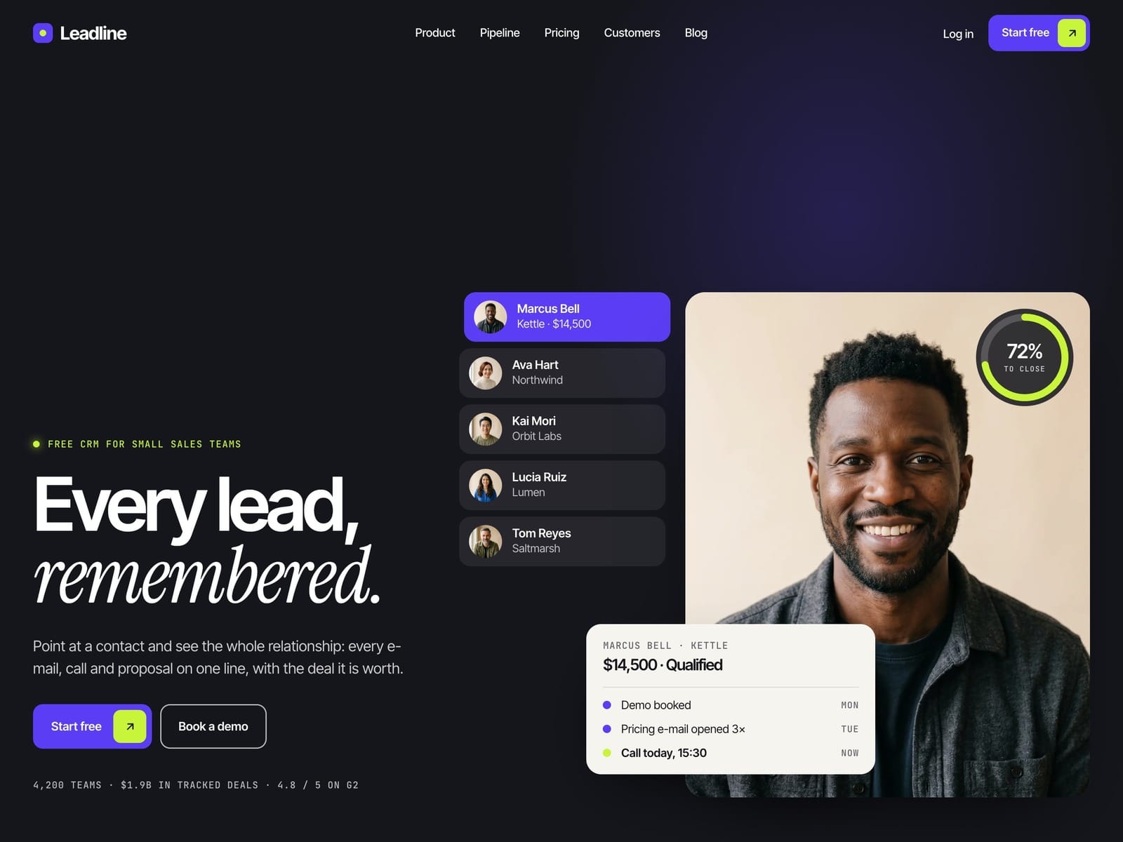 Sales CRM