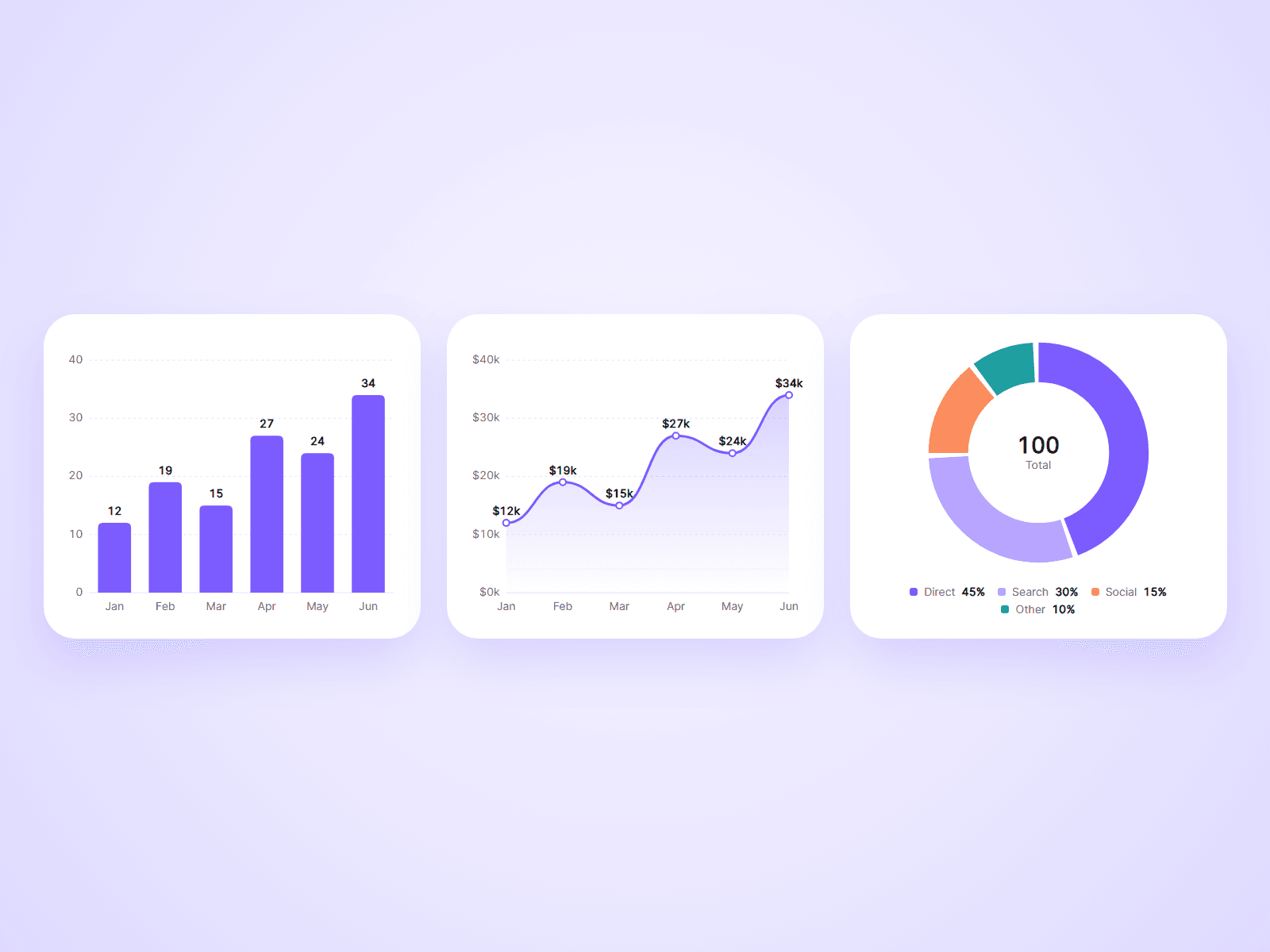 Animated Chart