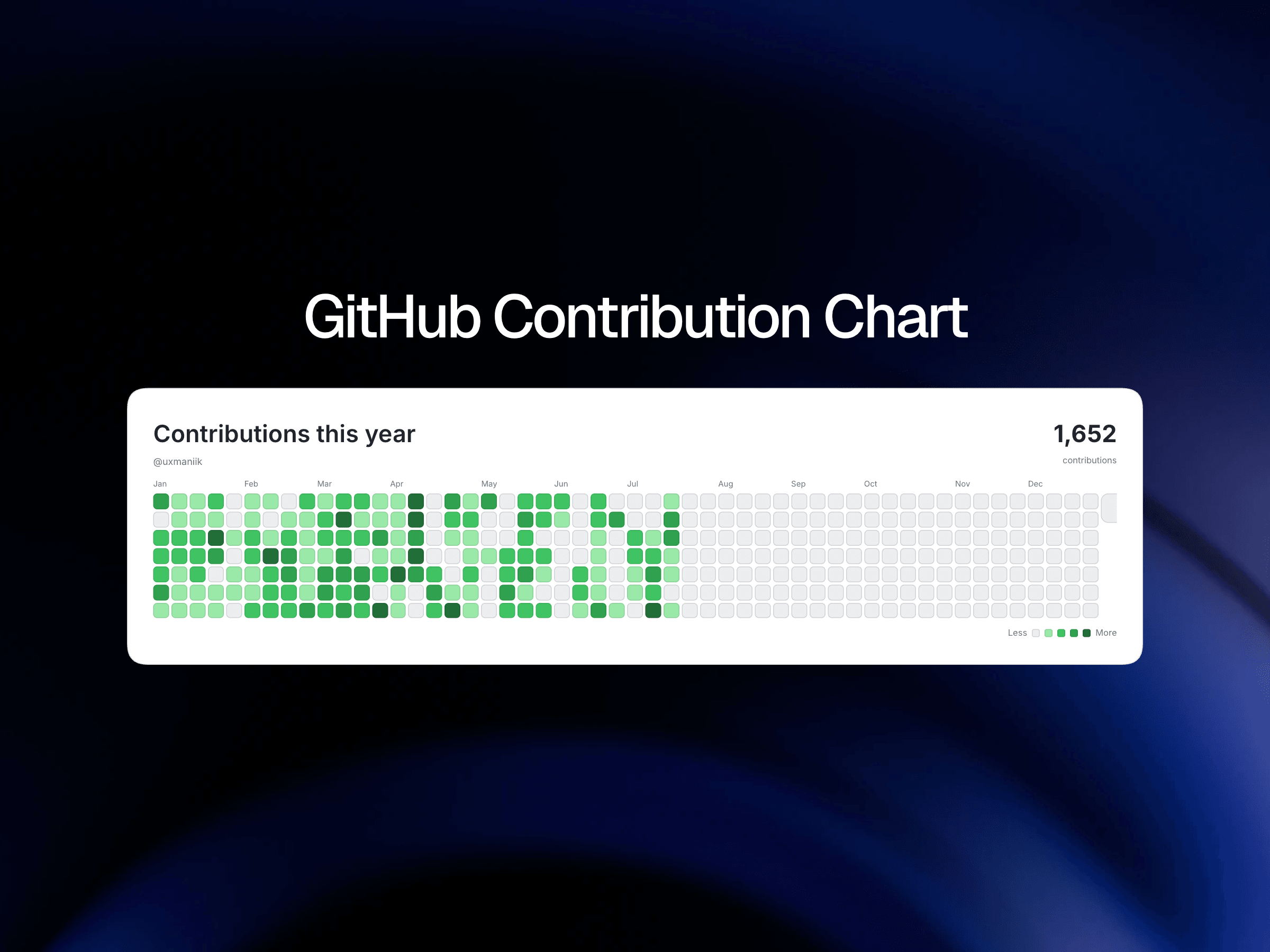 Contrib Graph