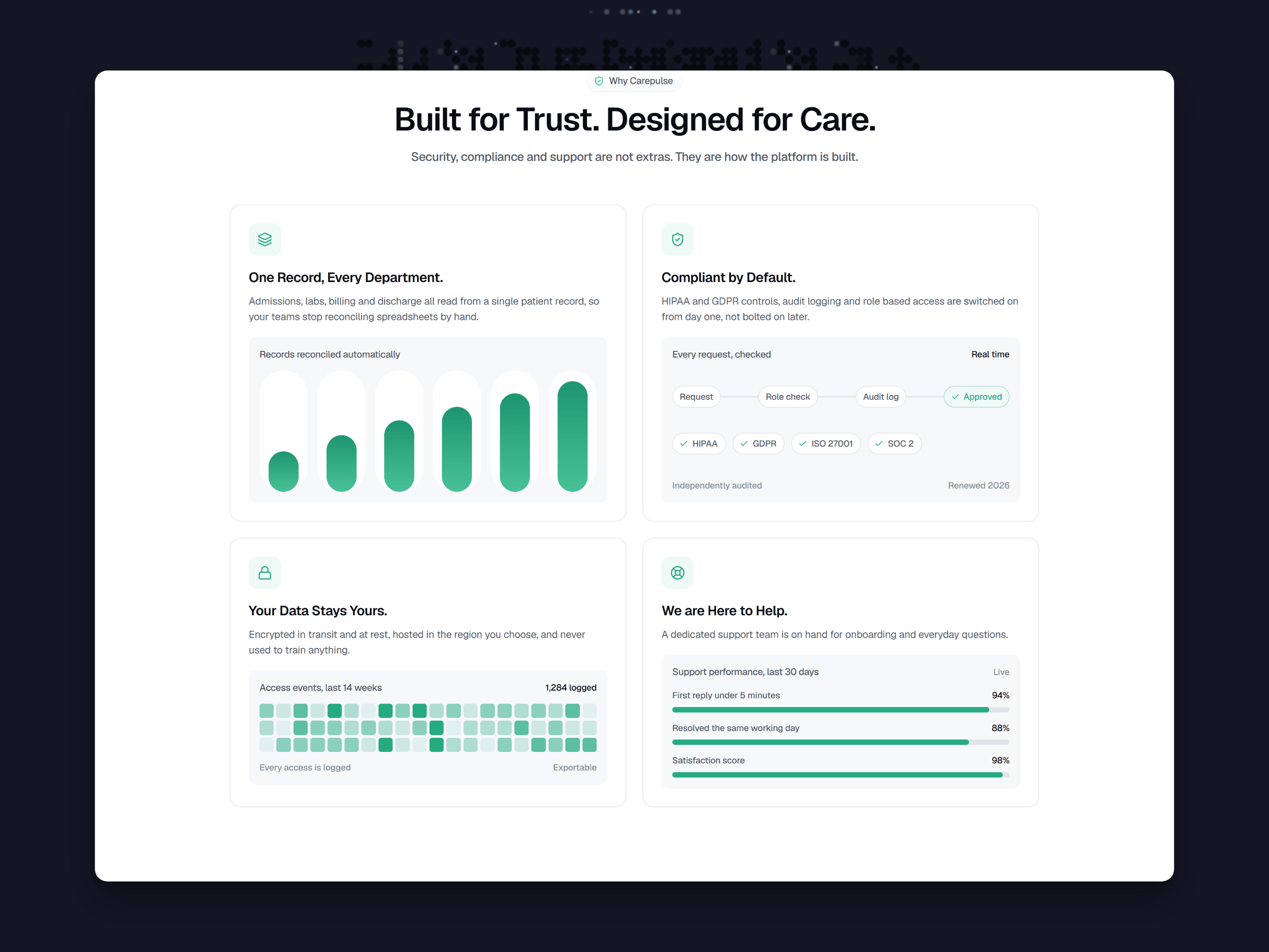 Carepulse