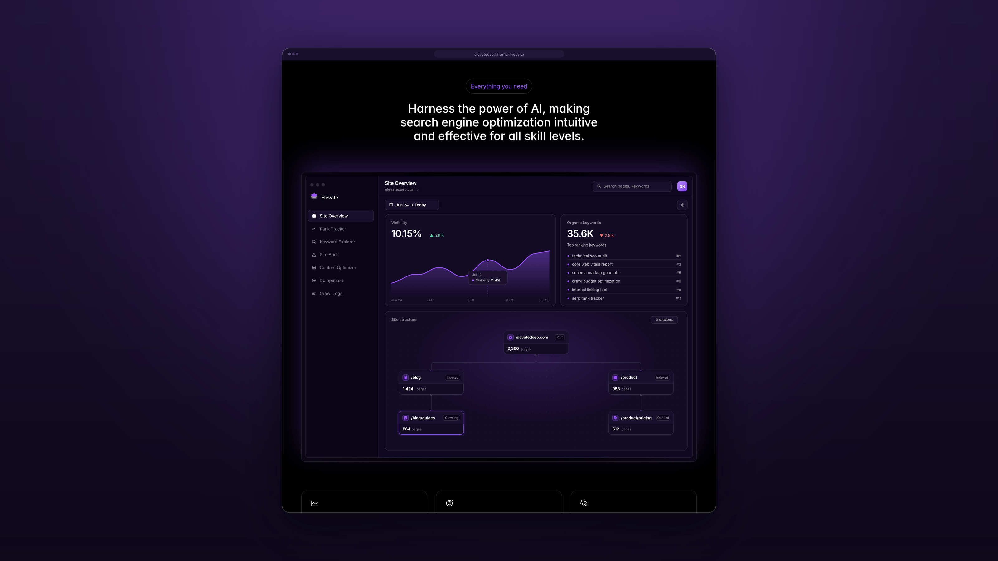 ElevatedSeo