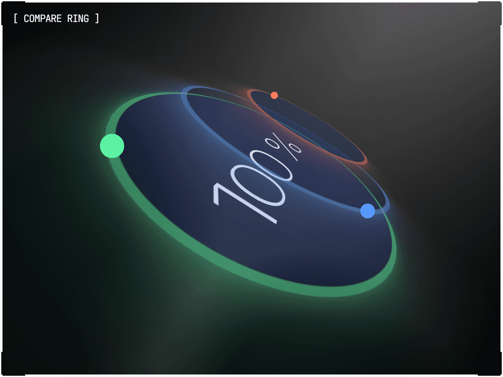 Compare Ring