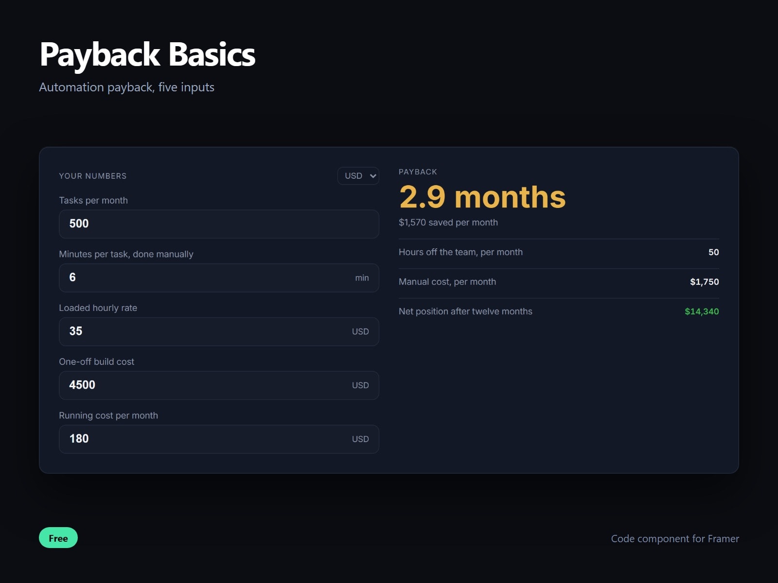 Payback Basics