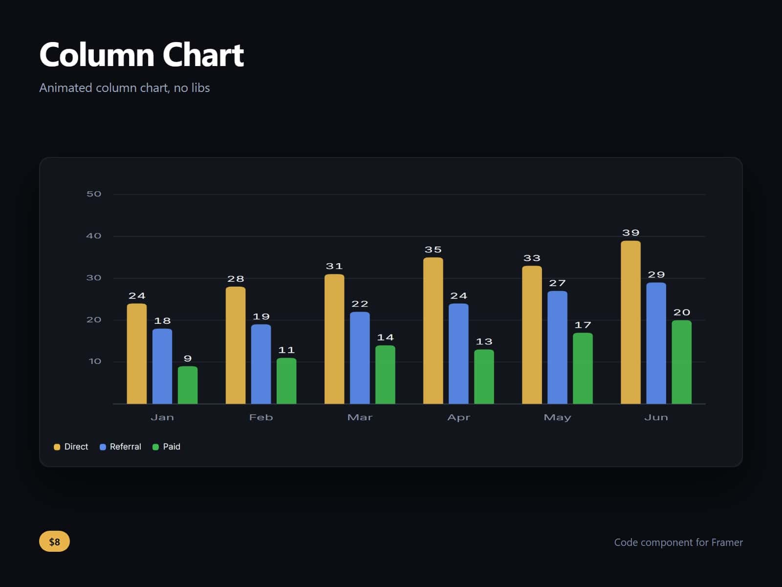 Column Chart