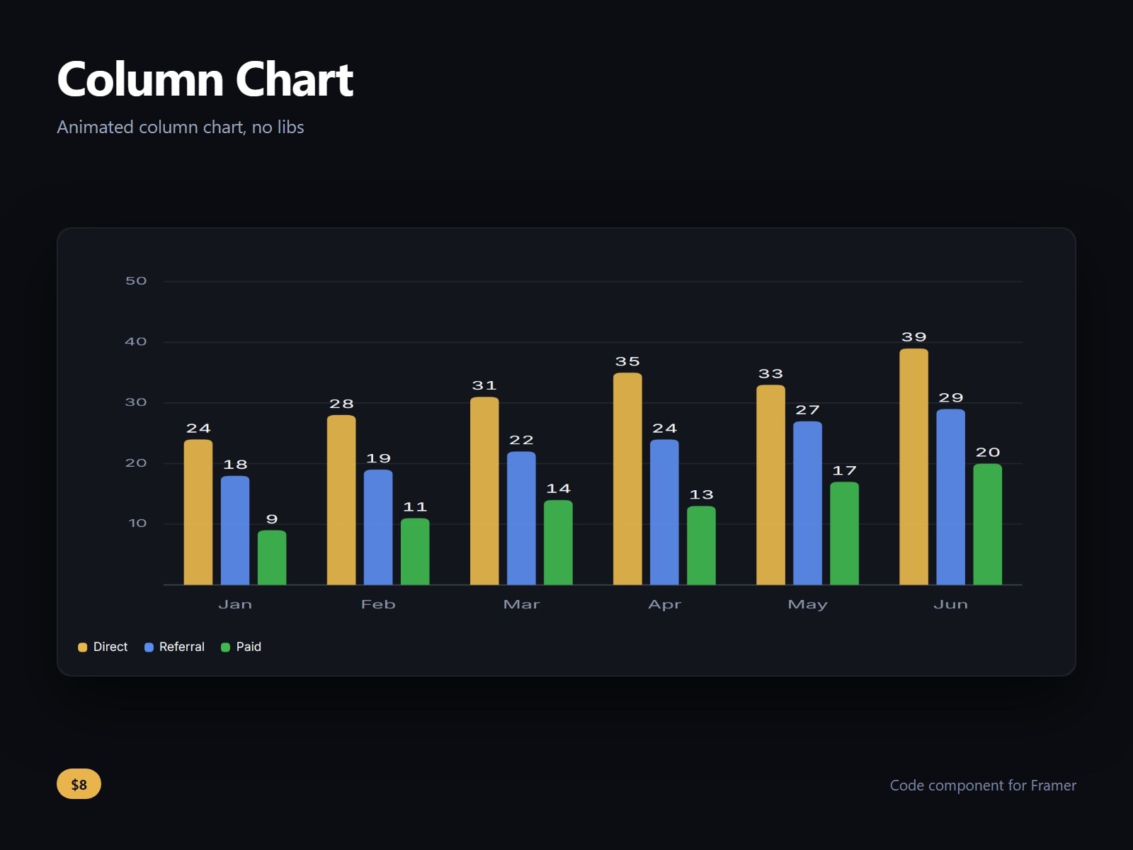Column Chart