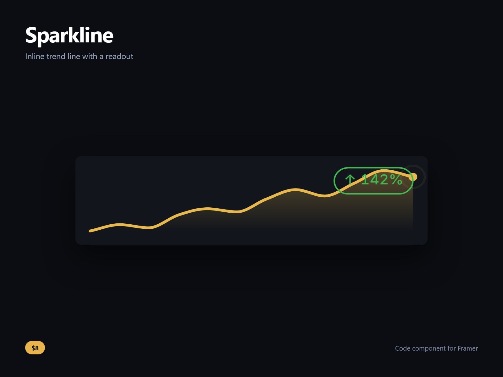 Sparkline