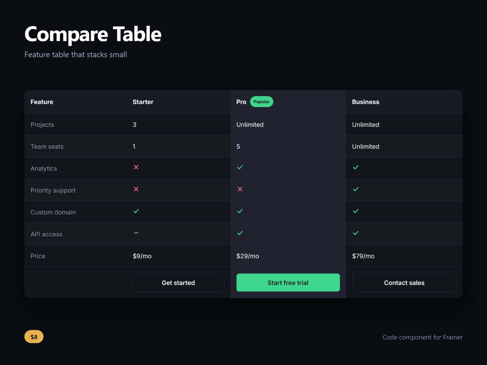 Feature Table