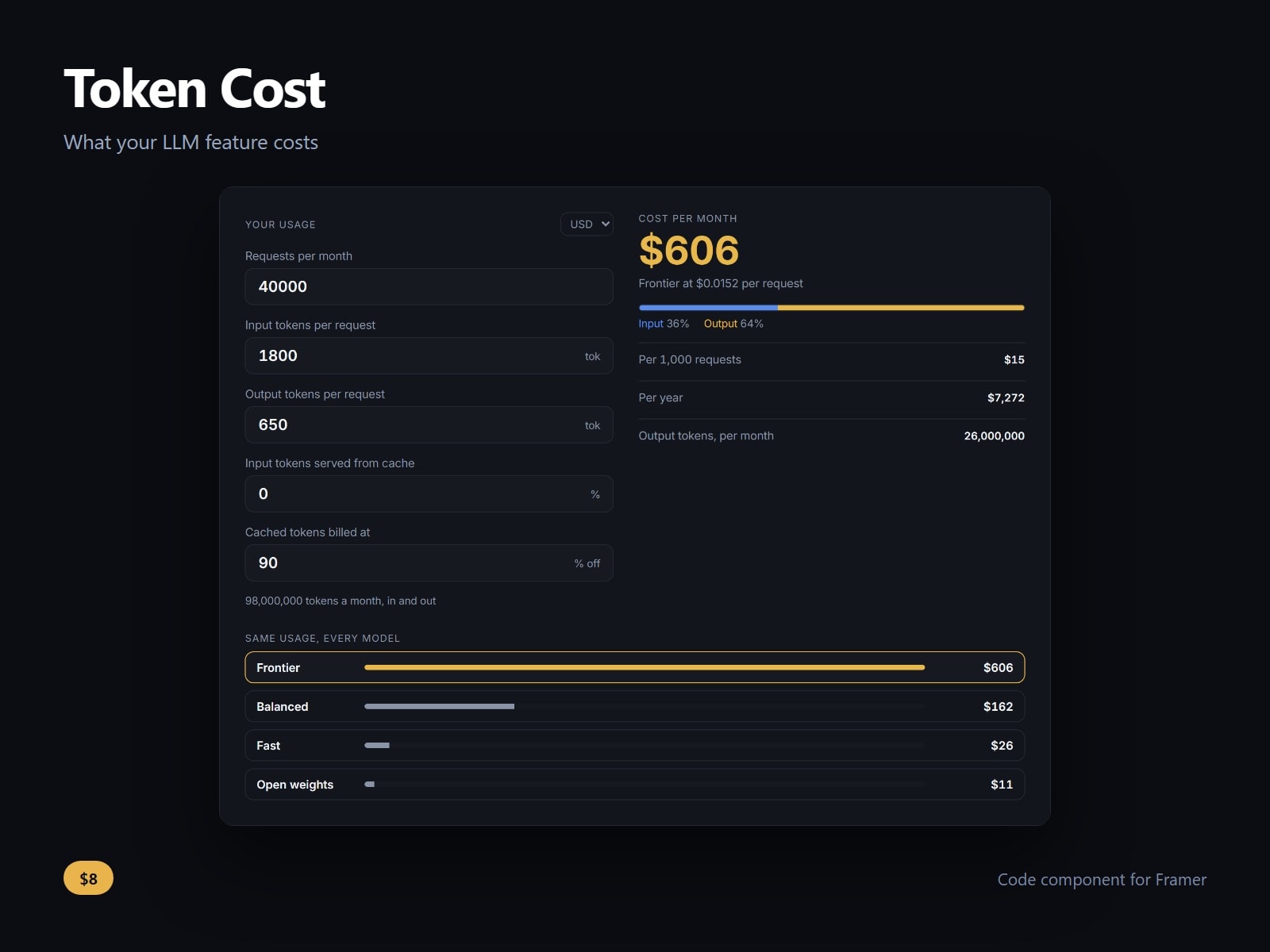 Token Cost