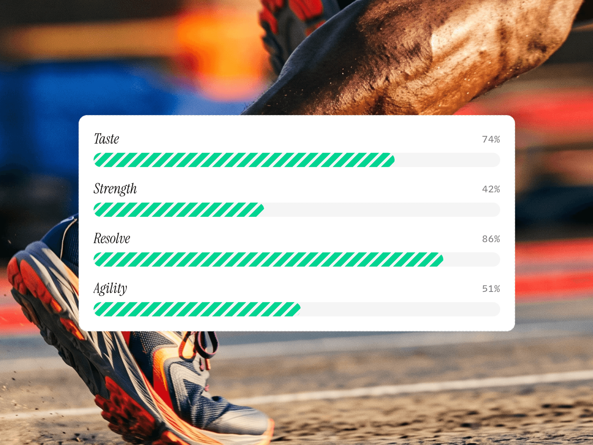 Progress Bar Chart