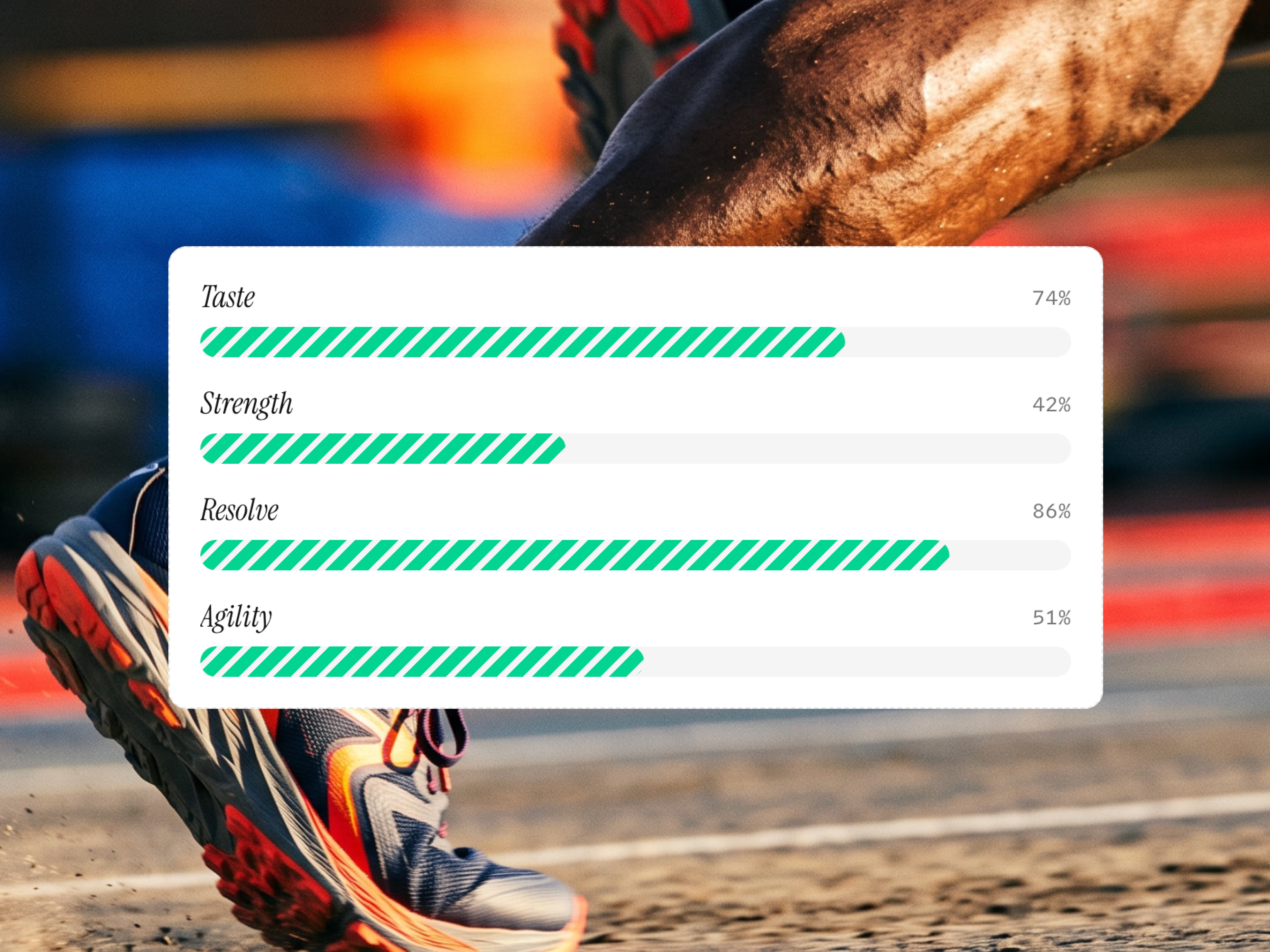 Progress Bar Chart